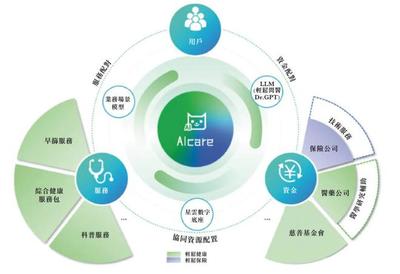 輕松籌沖刺港股 九個月營收6.4億，經(jīng)調(diào)整凈利降42%，健康服務(wù)成核心，IDG與騰訊為股東