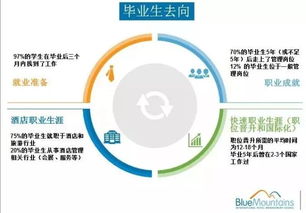 藍(lán)山憑什么問鼎全澳酒店管理院校第一？