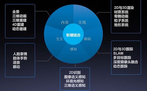 AI產(chǎn)品與應(yīng)用學(xué)習(xí)路線之AI服務(wù)應(yīng)用——云智學(xué)院學(xué)習(xí)筆記